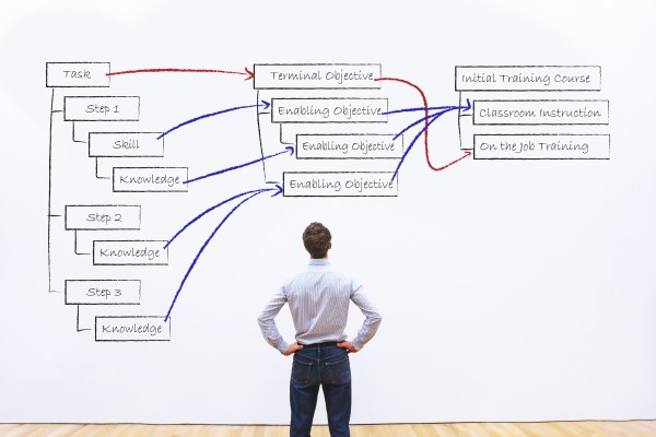 A man in business attire stands facing a flowchart representing the instructional design process.