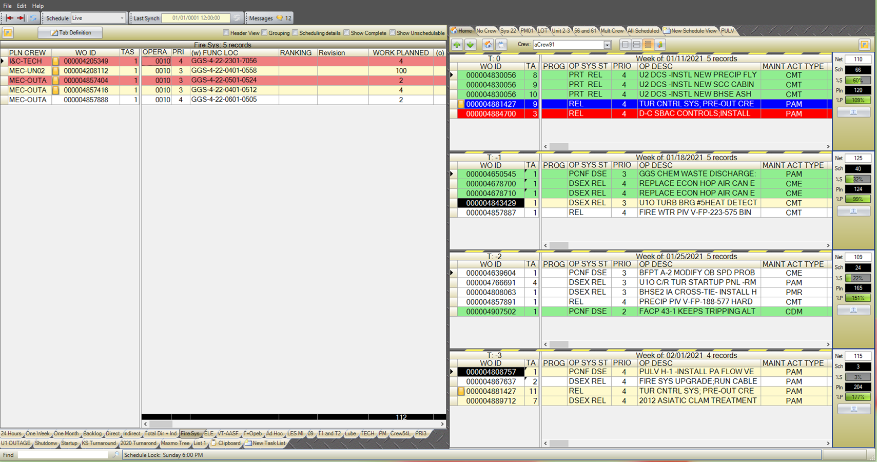 PaSTA Work Week Assignment screen showing four workweeks with live schedule metrics